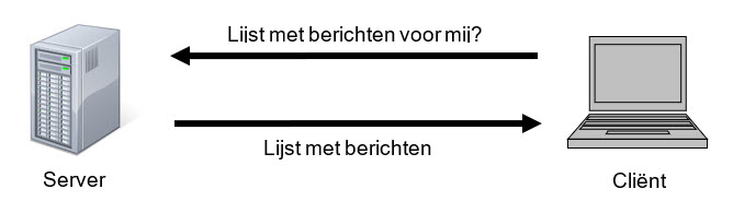 Schema berichten die klaar staan